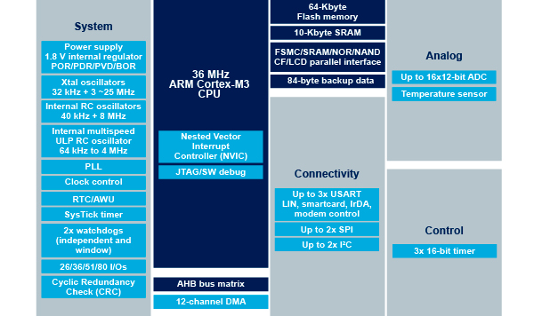 en.bd_stm32f101x8_64k.jpg